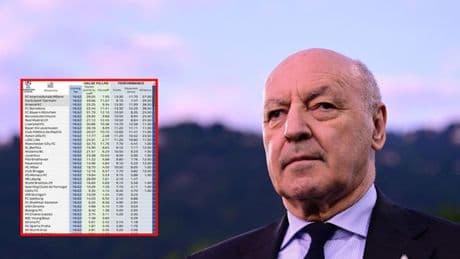 Inter e guadagni, quanto ha perso con lo scudetto al Napoli: La classifica dei ricavi della Serie A