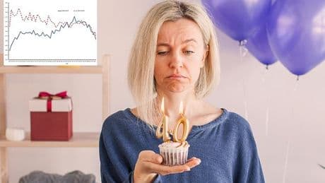 The midlife crisis is a thing of the past! 'Unhappiness hump' at age 47 has disappeared, scientists say