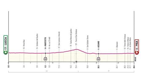 Etapa 10 del Giro de Italia: Hoole se lleva una crono pasada por agua