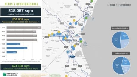 Valencia tiene 651.000 metros cuadrados logísticos 'en el cajón' y más de un millón en proyecto
