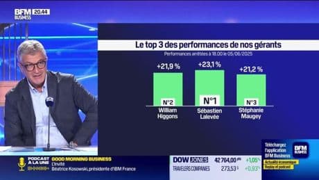 Le top 3 des gérants : William Higgons, Sébastien Lalevée et Stéphanie Maugey - 06/06