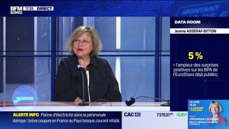 La Data Room : 5% = l'ampleur des surprises positives sur les Bénéfices Par Action de l’EuroStoxx déjà publiés - 28/04
