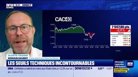 Alerte traders : les seuils techniques incontournables sur les marchés et les valeurs - 30/04