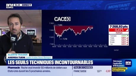 Alerte traders : les seuils techniques incontournables sur les marchés et les valeurs - 22/04