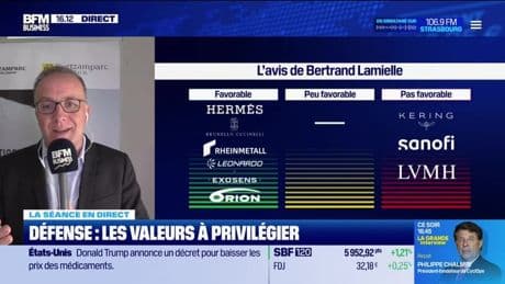Revenir sur les cycliques aux dépens des défensives ? - 12/05