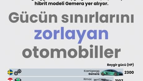 Gücün sınırlarını zorlayan otomobiller