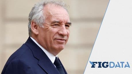 Simulateur : François Bayrou peut-il survivre à la motion de censure socialiste après l’échec du conclave sur les retraites ?