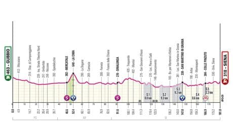 Etapa 9 del Giro de Italia, en directo: clasificación, resultados y narración, en vivo online