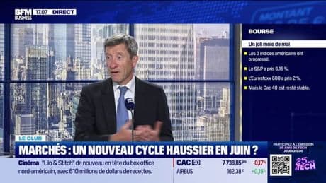 Les marchés en hausse en Juin ?