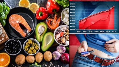 Three simple lifestyle changes slash diabetes risk by a THIRD, scientists discover