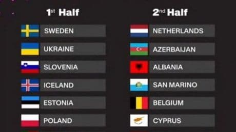 Las canciones y el orden de actuación por países de la primera semifinal de Eurovisión