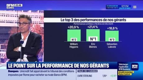 Le top 3 des gérants : Éric Bleines, William Higgons, et Sébastien Lalevée - 23/05