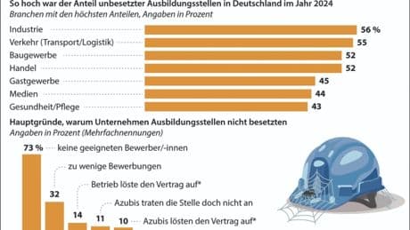 Ausbildung - „Du kannst machen, was du willst, du findest niemanden!“