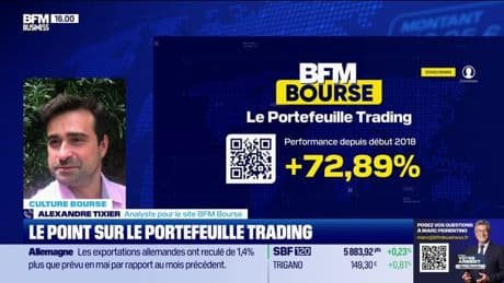 Le point sur le portefeuille trading - 08/07