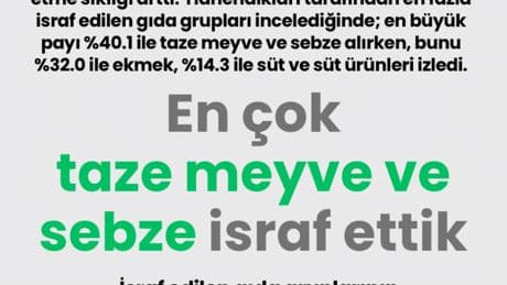 En çok taze meyve ve sebze israf ettik