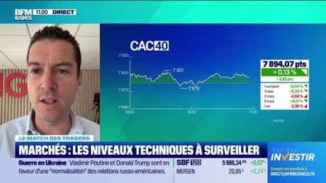 Le match des traders : Le CAC40 reste sur une dynamique haussière - 20/05