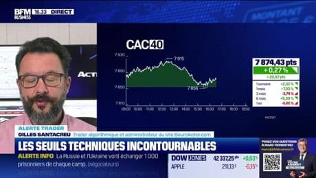 Alerte traders : les seuils techniques incontournables sur les marchés et les valeurs - 16/05