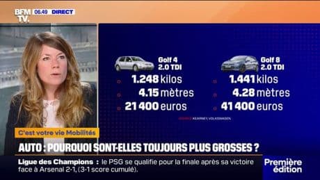 Pourquoi les voitures sont-elles de plus en plus grandes et lourdes?