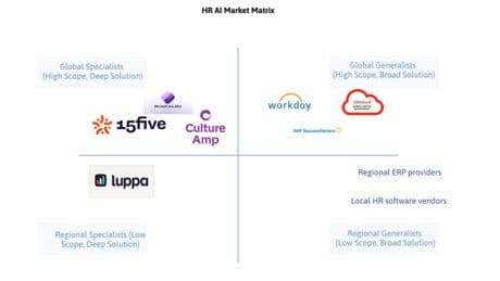 The AI Revolution in HR And How VC is Reshaping The Future Of HR Tech