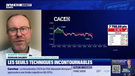 Alerte traders : les seuils techniques incontournables sur les marchés et les valeurs - 28/05