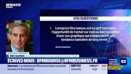 Culture Bourse : "Lorsqu'un titre baisse, est-ce qu'il faut saisir l'opportunité de l'achat sur repli, ou se méfier d'une vue graphique marquant une tendance baissière de long terme ?", par Julie Cohen-Heurton - [DATE XX/XX]