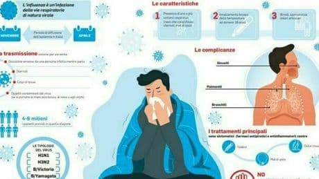Influenza in arrivo, Andreoni: «Ecco i sintomi e quali comportamenti evitare». I consigli e chi è più a rischio