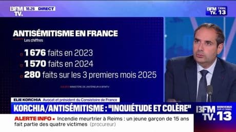 Antisémitisme: "Les Français juifs représentent moins de 1% de notre population, et concentrent sur eux 60% des agressions", dénonce Elie Korchia, président du Consistoire de France