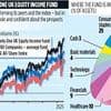 NINETY ONE UK EQUITY INCOME FUND: Hidden by lockdown, but now in a sweet spot