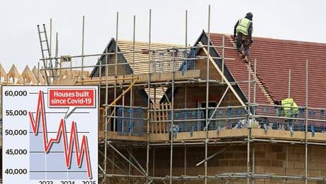 Labour's plan to build 1.5m homes in tatters as construction rates and cement production tumble