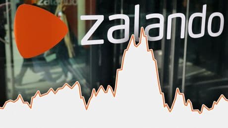 Bilanzcheck: Online-Modehändler Zalando wird vom Jäger zum Gejagten