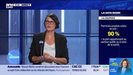 La Data Room : 90 % des créations d’emplois recensées dans les NFP de juin proviennent de seulement deux secteurs : le secteur public (Government) et la santé / aide sociale (Health Care & Social Assistance) - 07/07