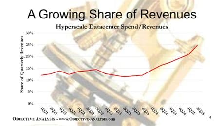 How Would An AI Recession Impact AI Commercialization?