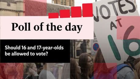 Voices: Poll of the day: Should 16 and 17-year-olds be allowed to vote?