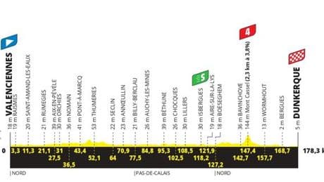 Tour de France 2025 : le parcours de la troisième étape
