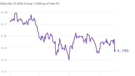 Alarming jobs report makes potent case for the Fed to cut interest rates
