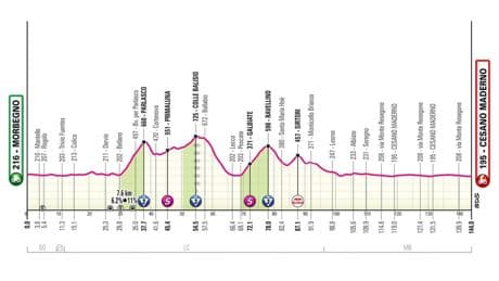 Etapa 18 del Giro de Italia: clasificación, resultados y narración de la victoria de Nico Denz