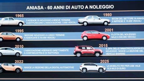 Auto, il boom dei prezzi frena gli acquisti: dal 2013 costi medi aumentati del 52%