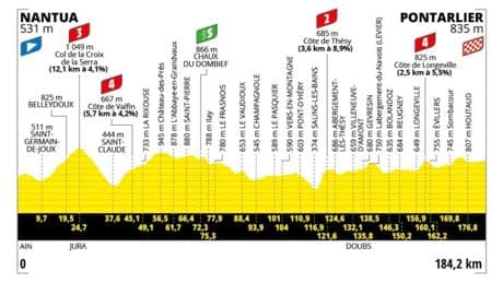 Etapa 20 del Tour de Francia, en directo: clasificación, resultados y narración, en vivo online
