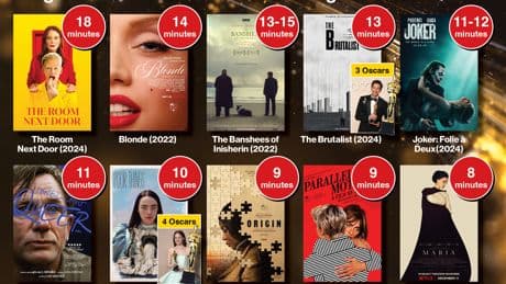 The Longest Venice Film Festival standing ovations ever — and what it means for the Oscars