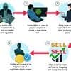 UK drug dealers create their own cryptocurrency to launder dirty money: How street-level crime gang developed new coin in first case of its kind in Britain