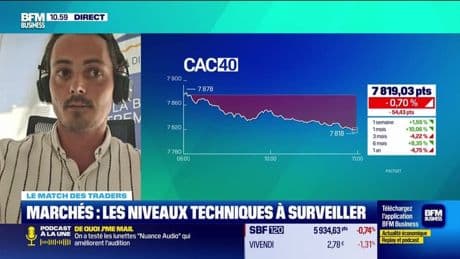 Le match des traders : Comment le CAC40 évolue-t-il ? - 14/05