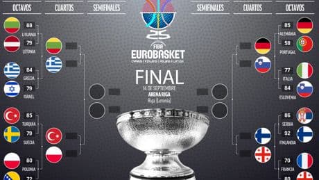 Así serán los cuartos de final: ¿hacia un Turquía-Alemania en la final?