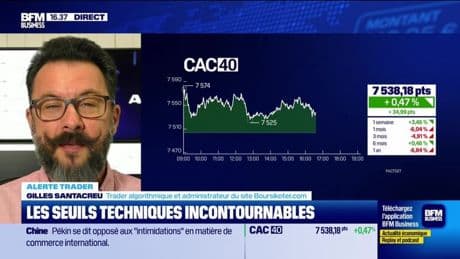 Alerte traders : les seuils techniques incontournables sur les marchés et les valeurs - 25/04