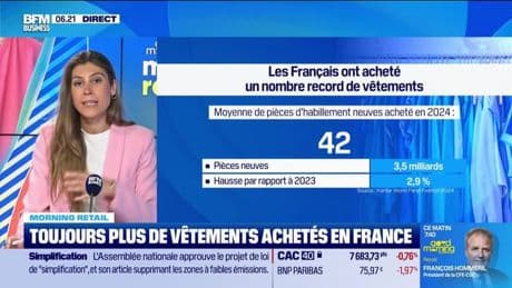 Morning Retail : Toujours plus de vêtements achetés en France, par Eva Jacquot - 18/06