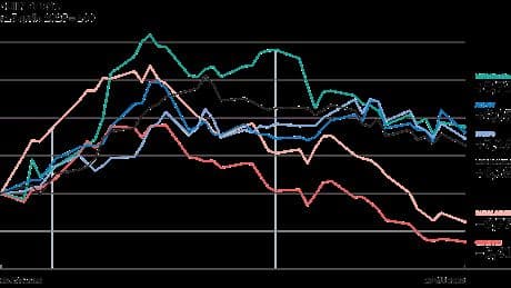 Banca Generali, lo stallo dell’Ops allontana i competitor in Borsa