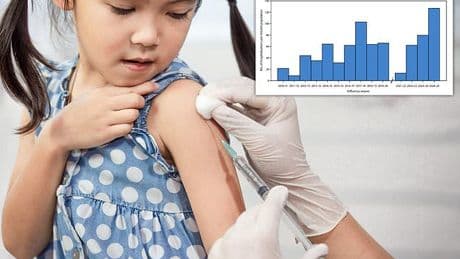 Hospitalizations reach near-record high for highly contagious virus... as CDC pushes mass vaccinations