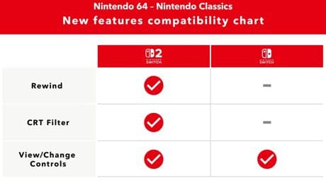 Nintendo Switch Online N64 games are getting Rewind — but only on Switch 2