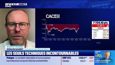 Alerte traders : les seuils techniques incontournables sur les marchés et les valeurs - 02/06