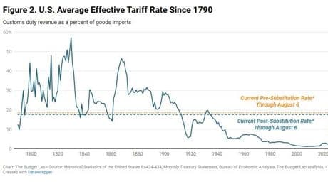 IEEPA, Section 232, Section 301: 11 Websites To Track Trump Tariffs