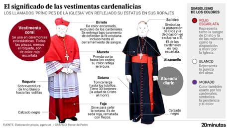 Los &#039;looks&#039; del Cónclave: qué significan y cuánto cuesta la ropa de los cardenales